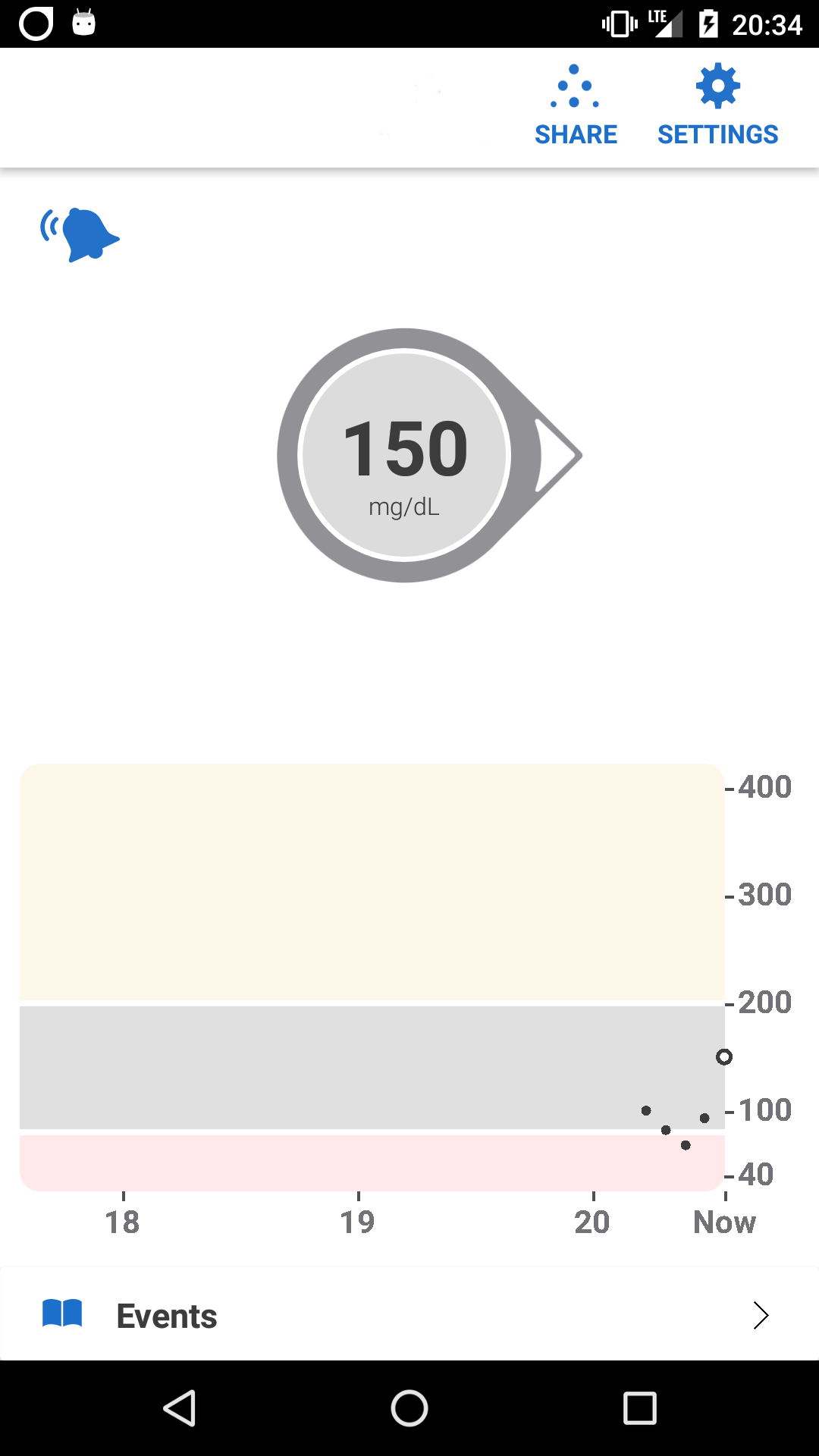 Dexcom G6 App