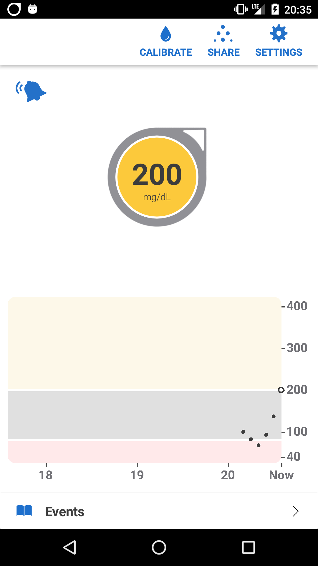 Dexcom G6 App
